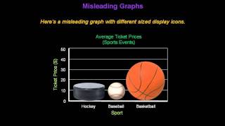 Identifying Misleading Graphs  Konst Math [upl. by Trimmer]