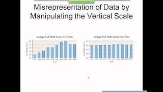 Elementary Statistics Graphical Misrepresentations of Data [upl. by Acimot]