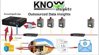 KnowNow  Step 3  Insights [upl. by Edy]